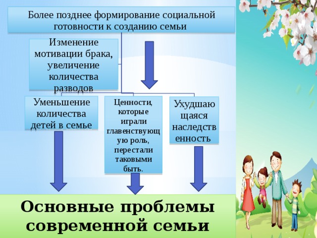социальные проблемы семьи современного российского общества